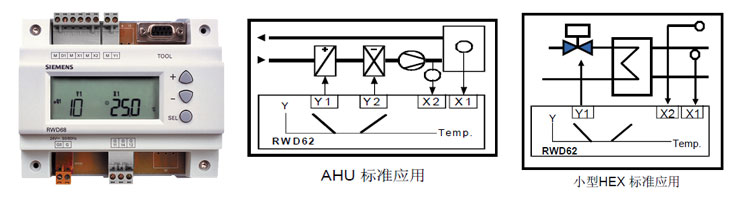 西門子控制器（RWD系列）：以最簡單的方式滿足HVAC應(yīng)用