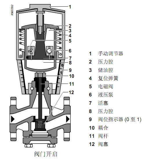 為什么要選用斷電復(fù)位的執(zhí)行器？