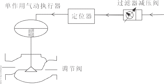 西門子氣動調(diào)節(jié)閥MPD461C的技術(shù)設(shè)計